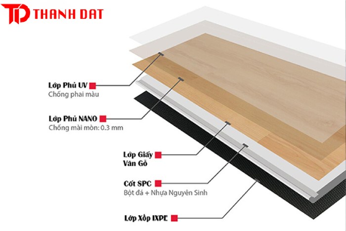 Cấu tạo sàn nhựa hèm khóa đế cao su 