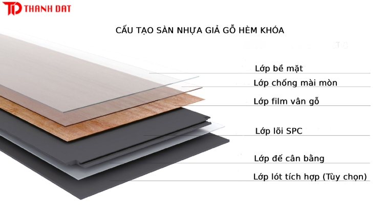 Sàn nhựa giả gỗ hèm khóa có cấu tạo gồm 5 lớp cơ bản và 1 hệ thống hèm khóa thông minh